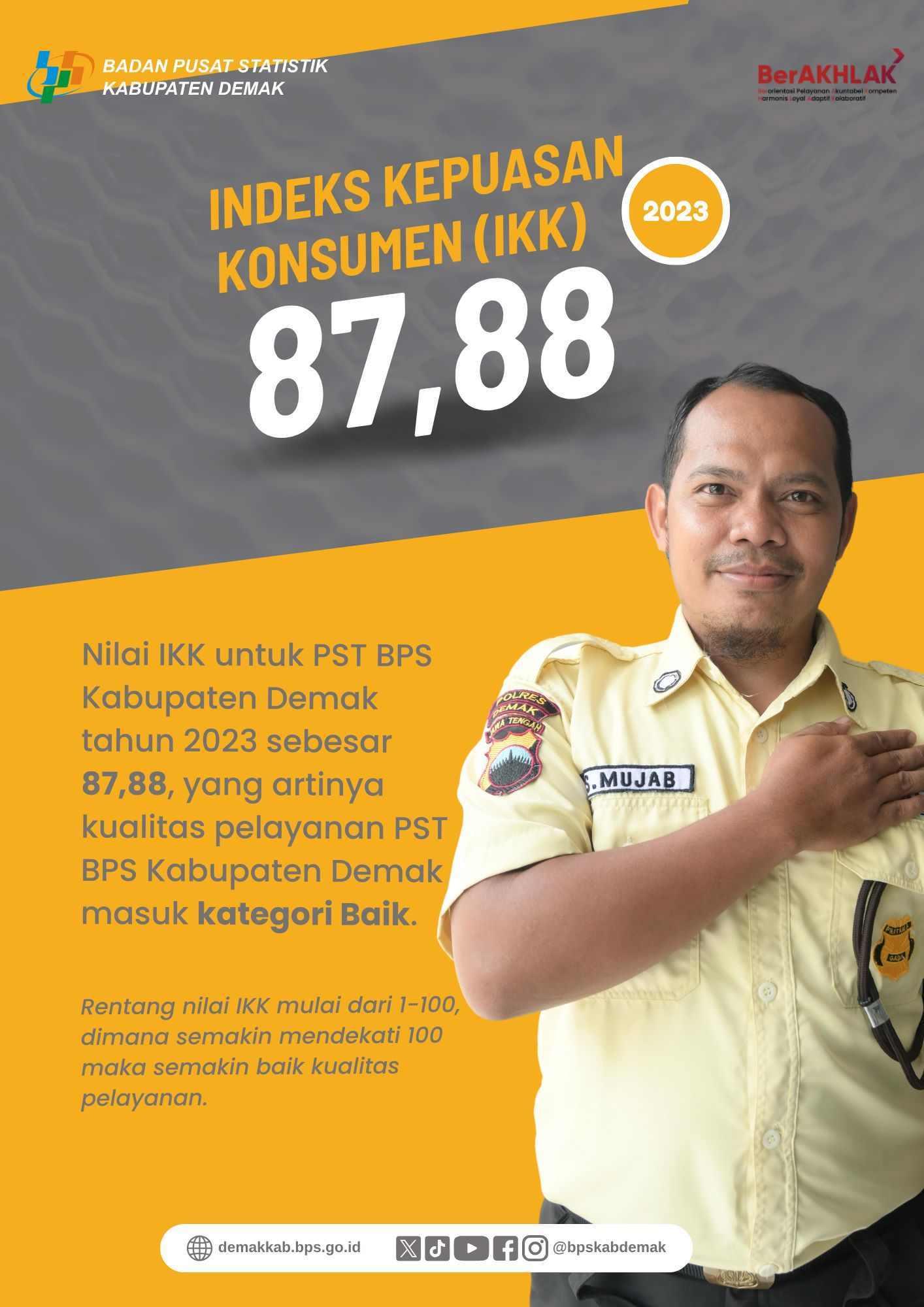 Indeks Persepsi Anti Korupsi Tahun 2023