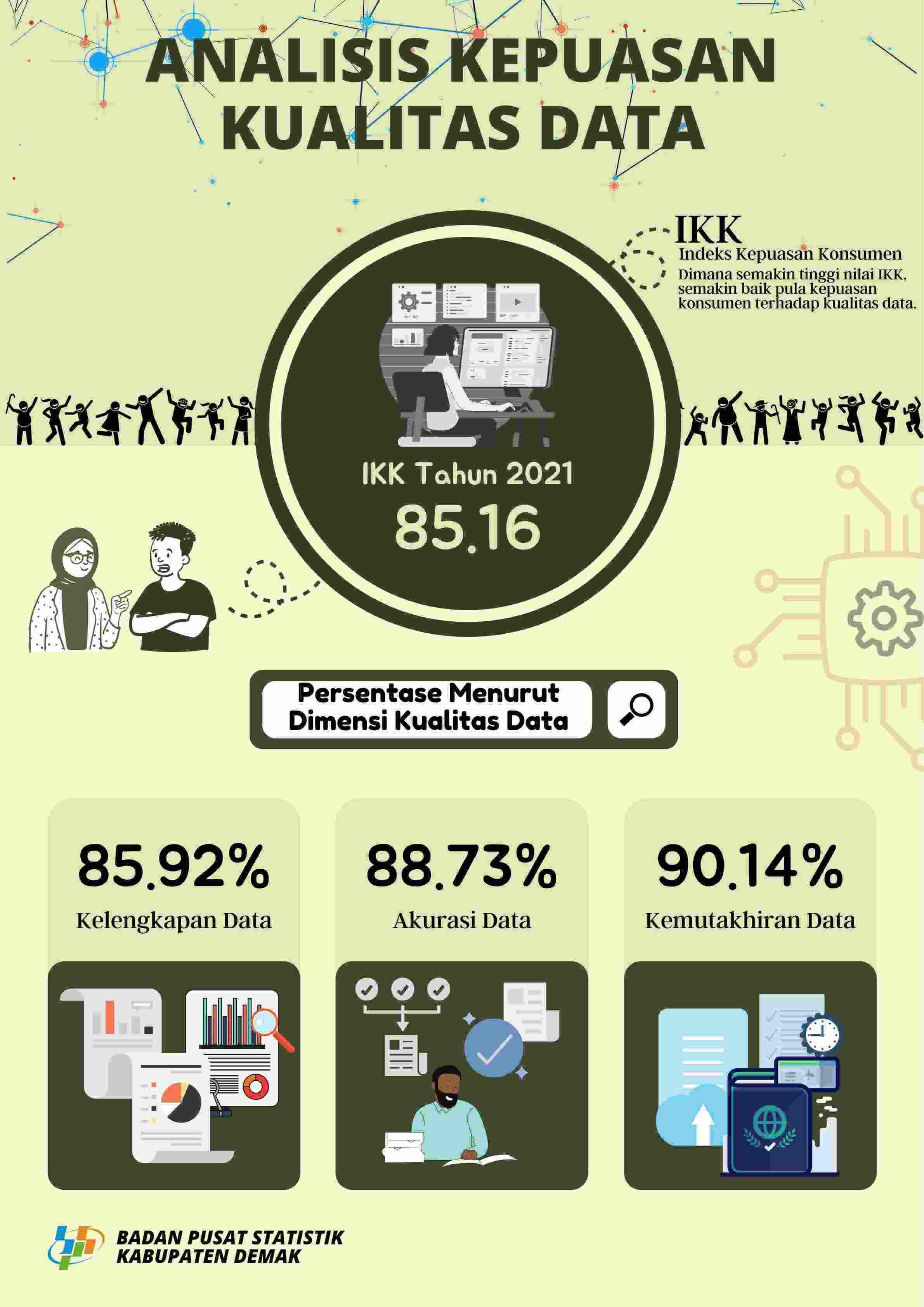 Indeks Kepuasan Kualitas Data BPS Kab Demak 2021