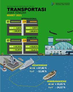 BRS Jumlah penumpang penerbangan domestik yang datang ke Jawa Tengah pada Maret 2021