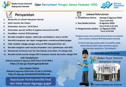 Rekrutmen Petugas Sensus 2020 BPS Kabupaten Demak