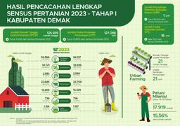 Leaflet, Complete Enumeration Results of the 2023 Census of Agriculture - Edition 1 Demak Regency