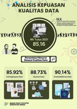 Indeks Kepuasan Kualitas Data BPS Kab Demak 2021