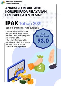 Indeks Persepsi Anti Korupsi BPS Kab. Demak Tahun 2021