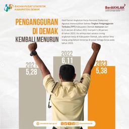 Pengangguran Kabupaten Demak 2023